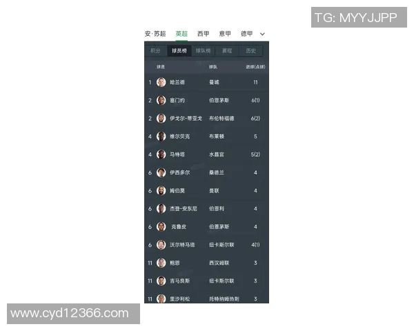 英国足球现役十大球星排名分析及他们在赛场上的独特表现